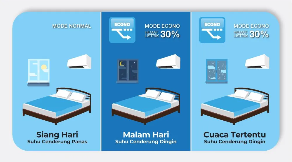 AC DAIKIN EVO INVERTER MALAYSIA 2 PK MODEL STKF50AV
