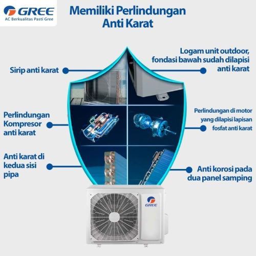Gree AC Floor Standing Deluxe STS Series 2 PK - GVC 18STS