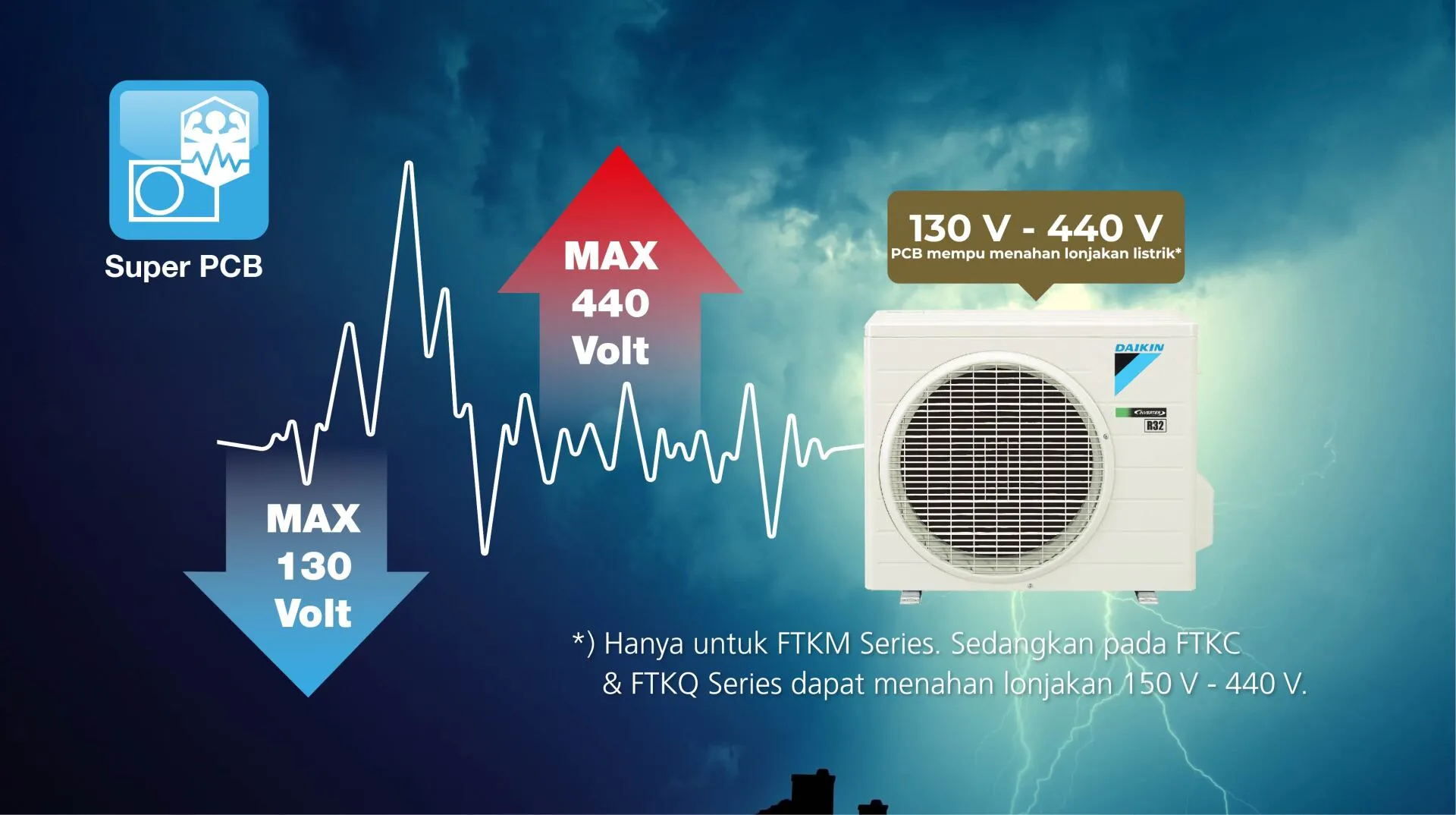 AC DAIKIN STAR INVERTER THAILAND 1 PK MODEL STKC25TV