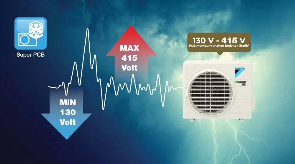 AC DAIKIN EVO INVERTER MALAYSIA 1,5 PK MODEL STKF35AV