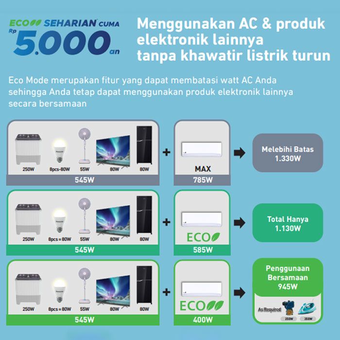 Panasonic AC Wall Mounted Split Standard Inverter Si-Biru 1 1/2 PK - CS/CU PU12AKJ