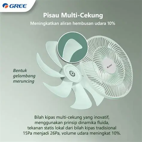 Gree Wind Green Fan - GCF-14IGN