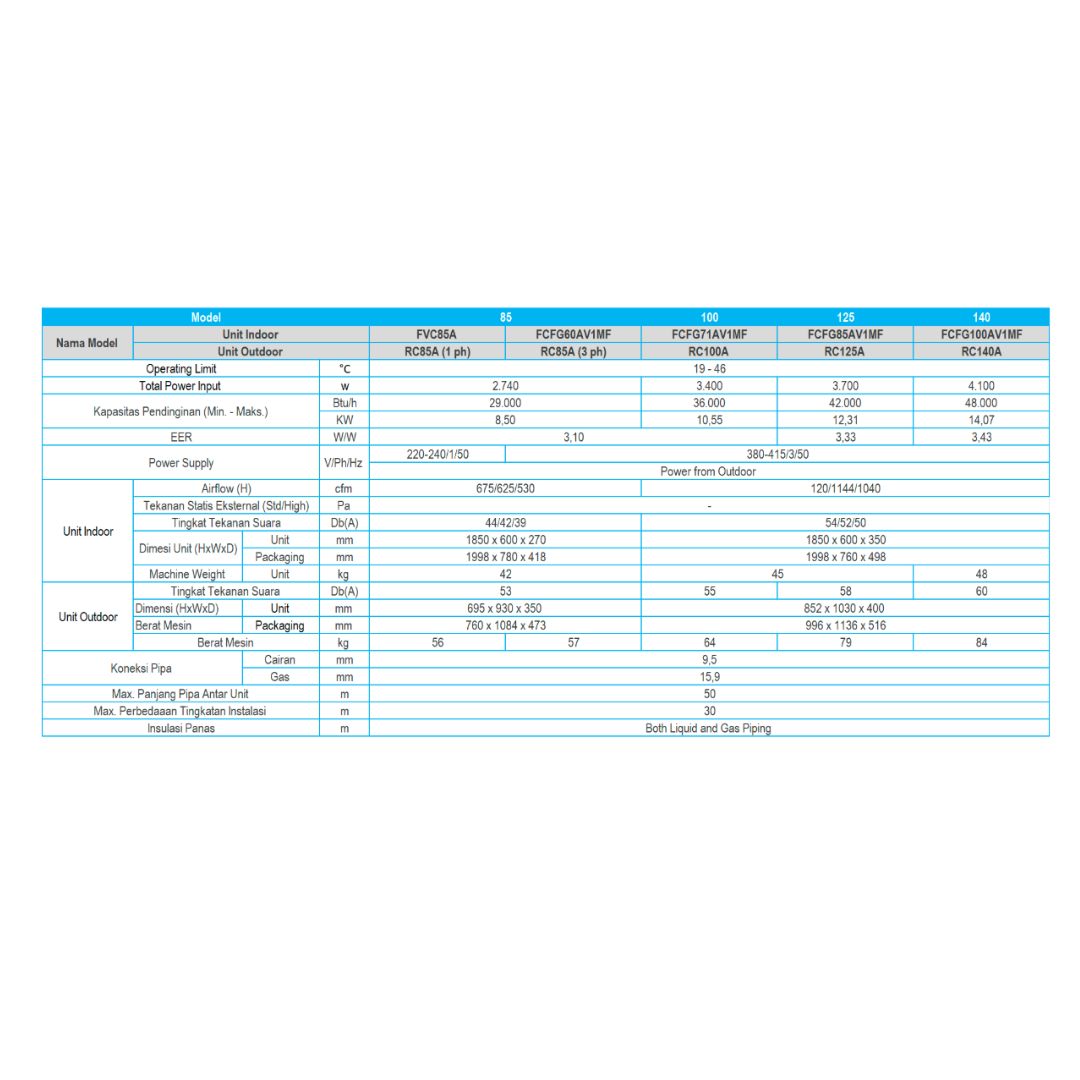 AC FLOOR STANDING DAIKIN SKY AIR NON INVERTER 6 PK 3 PHASE MODEL SVC140AYR (WIRED)