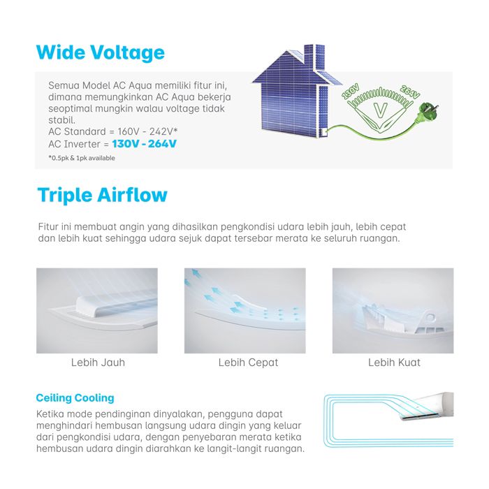 Aqua AC Split 3/4 PK Standard Blue Fin Turbo Cool Series - AQA-KCR7FQDL3