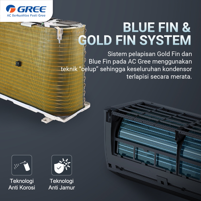 AC GREE LOW WATT 3/4PK GWC-07C3E