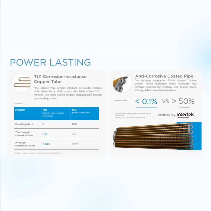 Midea AC Wall Mounted Split Inverter 1 PK - MSIAF-09CRDN2X