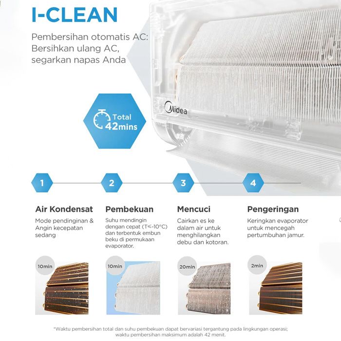 Midea AC Split 1/2 PK Celest Inverter AI Ecomaster - MSCE-06CRFN8