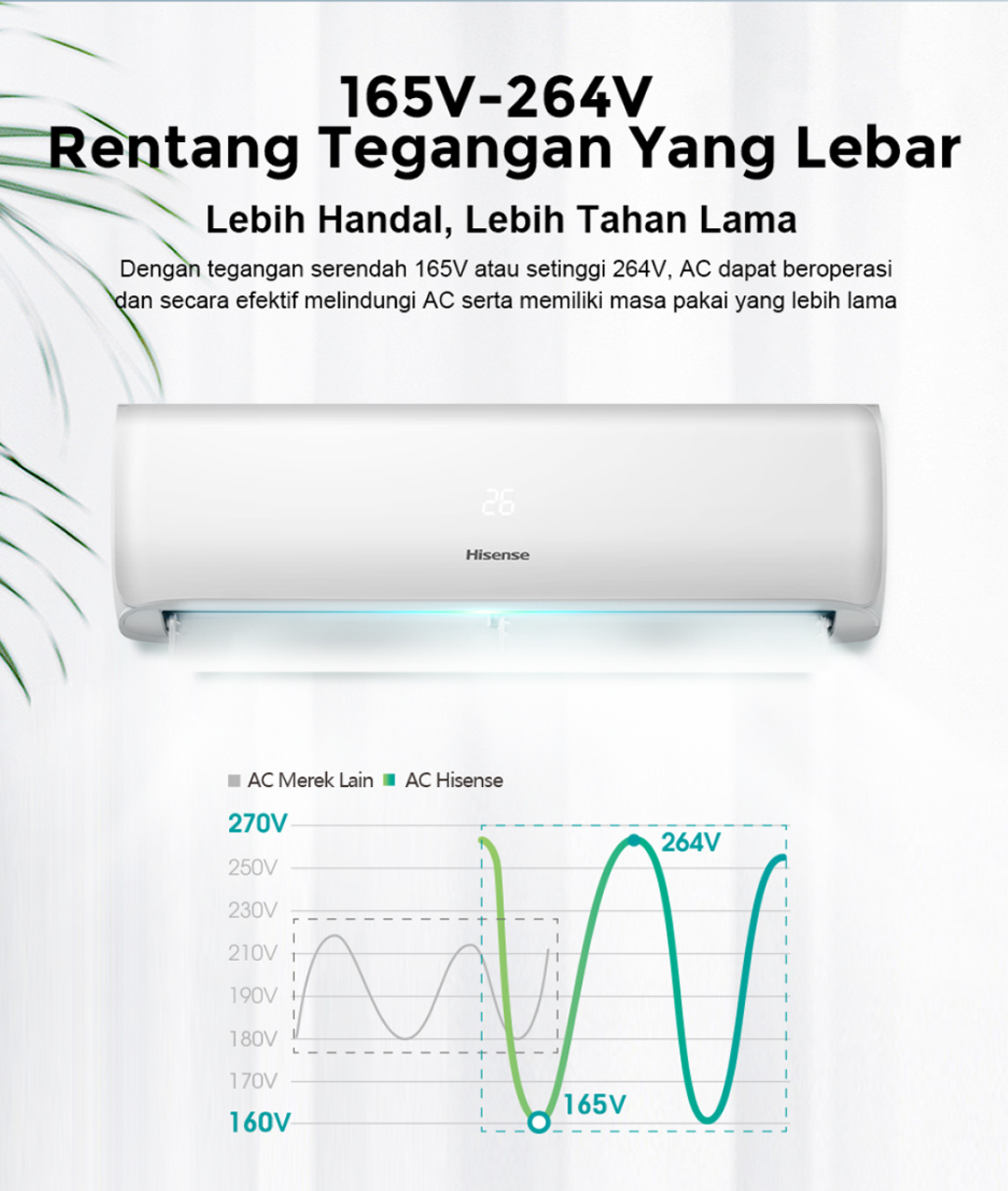 AC HISENSE 1/2 PK STANDARD MODEL AN05CDG