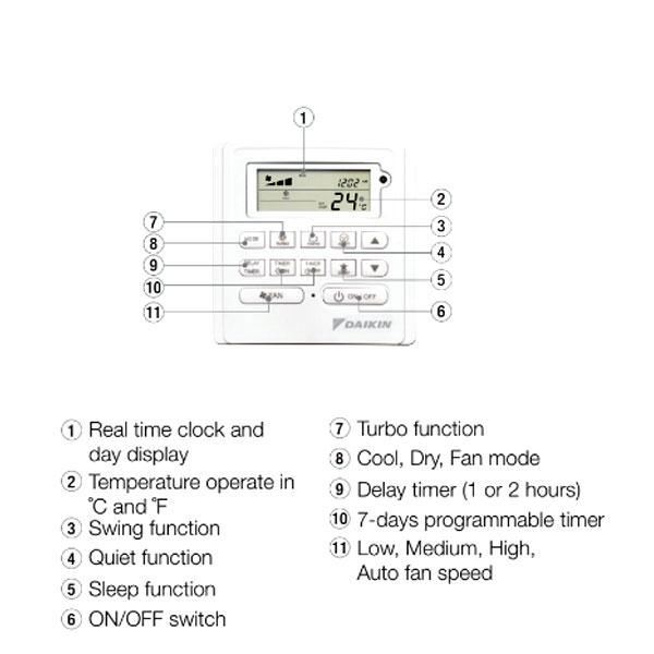 Daikin AC Floor Standing Standard Malaysia 6 PK ( Remote Wired ) ( 3 Phase ) SVC140AYR