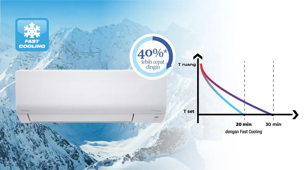 AC DAIKIN EVO INVERTER MALAYSIA 1,5 PK MODEL STKF35AV