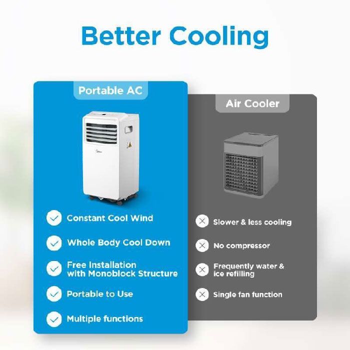 Midea AC Portabel PHA Series 1 PK - MPHA-09CRN7