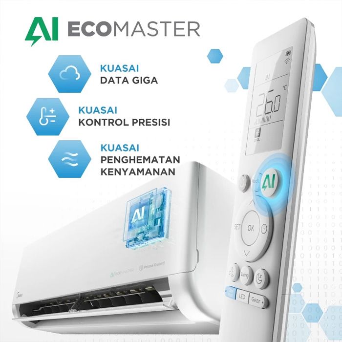 Midea AC Split 1.5 PK Celest Inverter AI Ecomaster - MSCE-13CRFN8