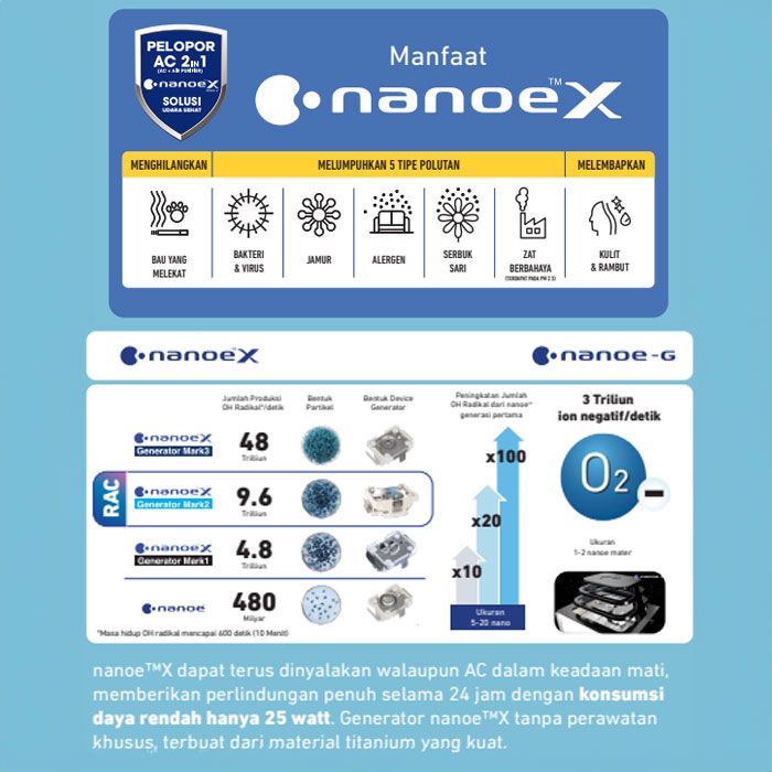 Panasonic AC Wall Mounted Split Standard Deluxe Si-Biru Nanoe-G 1 1/2 PK - CS/CU-PN12AKJ