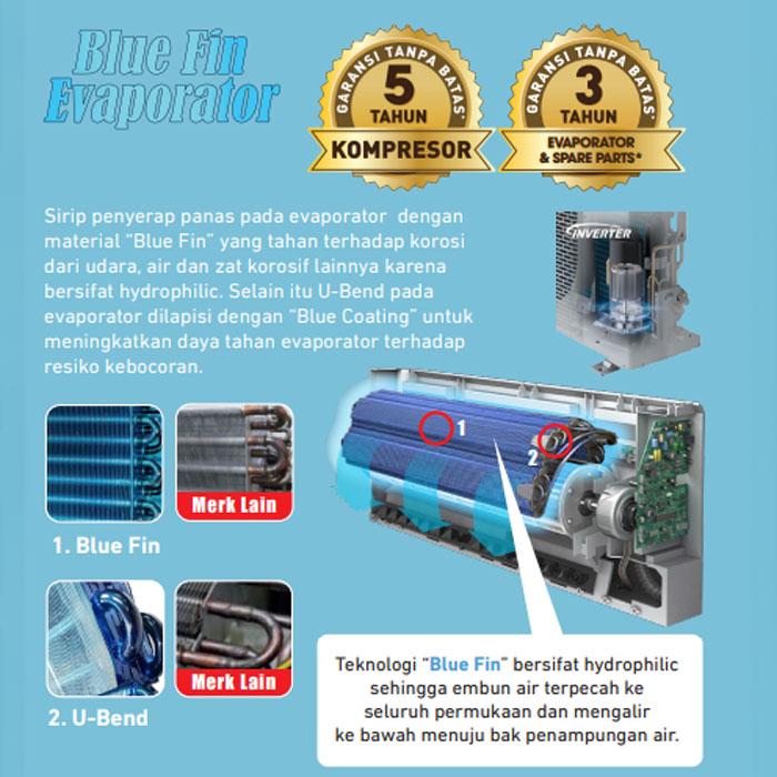 Panasonic AC Deluxe Inverter Nanoe X RU Series 1/2 PK - CS/CU-RU5AKJ