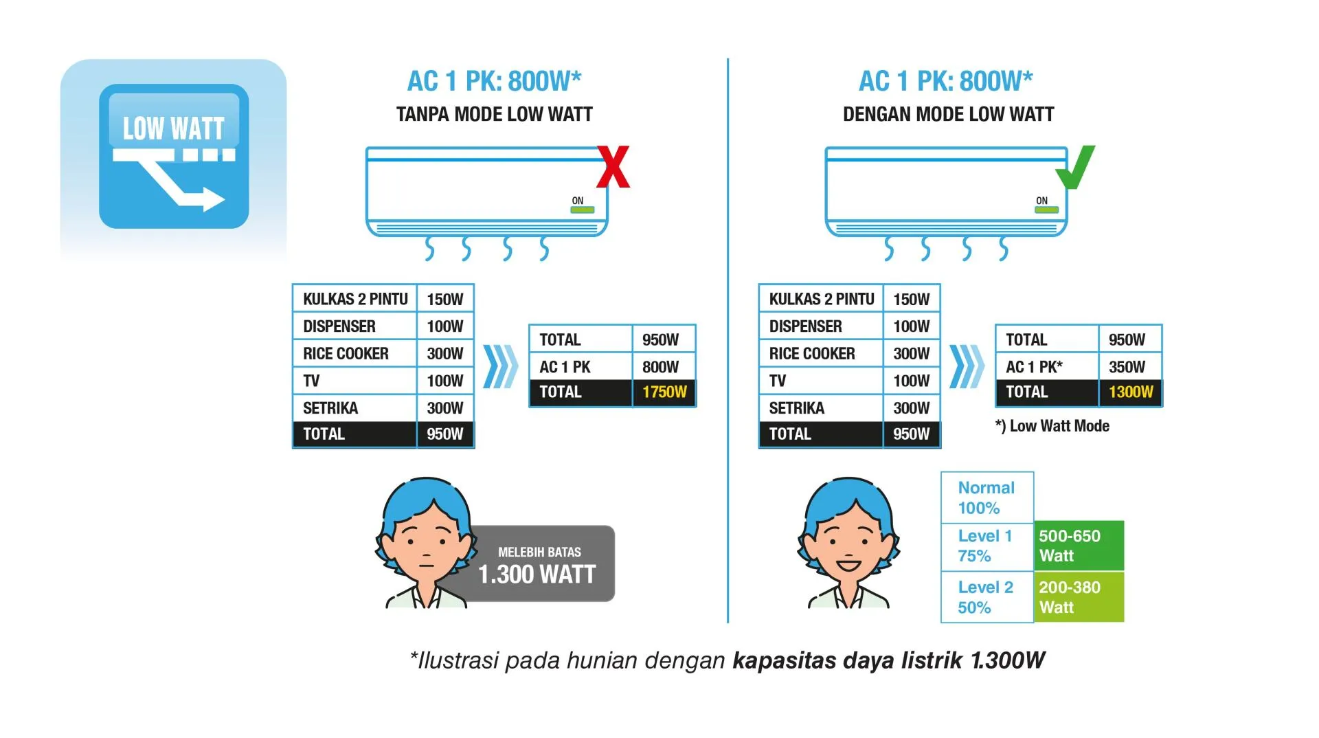 AC DAIKIN STAR INVERTER THAILAND 3/4 PK MODEL STKC20TV