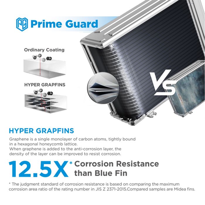 Midea AC Split 1.5 PK Standard Prime Guard Hyper Grapfins - MSFQ-12CRN8