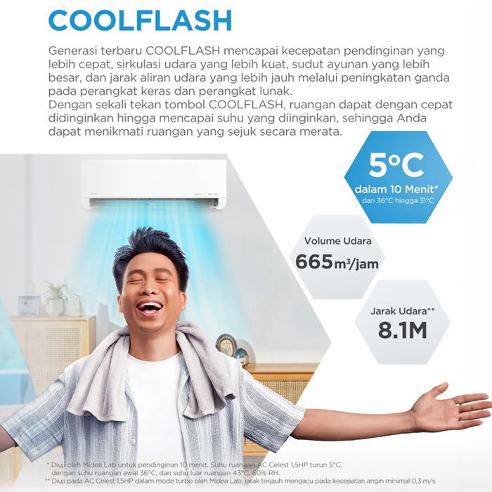 Midea AC Split 1/2 PK Celest Inverter AI Ecomaster - MSCE-06CRFN8