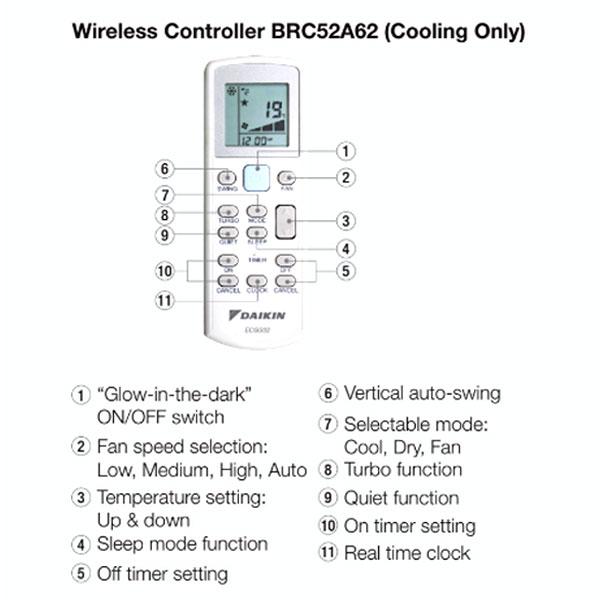 Daikin AC Cassette Standard Malaysia 2 PK ( Remote Wireless ) - SCC50AVL