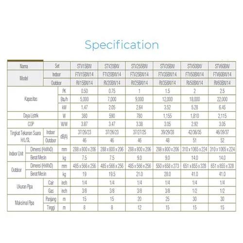 Daikin AC Wall Mounted Split Standard Malaysia 3/4 PK - STV20CXV