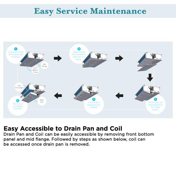 Daikin AC Ceiling Ducted Standard Malaysia 6 PK ( Remote Wired ) ( 3 Phase ) - SDMC140AYR