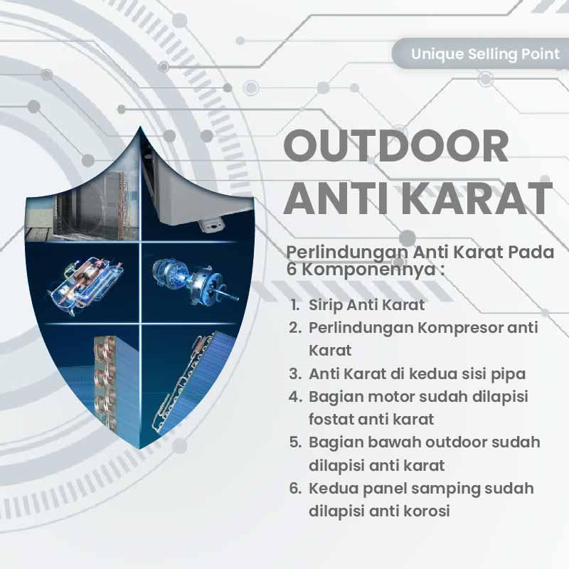 AC GREE STANDARD 3/4 PK GWC-07MOO5