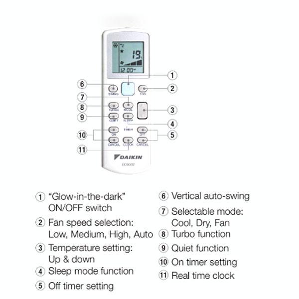 Daikin AC Floor Standing Standard Malaysia 5 PK ( Remote Wireless ) ( 3 Phase ) SVC125AYL