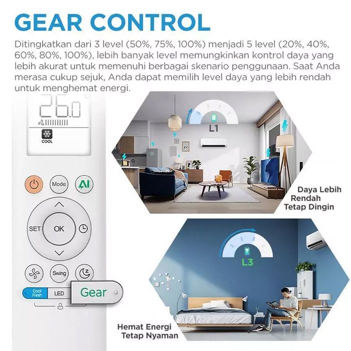 Midea AC Split 1.5 PK Celest Inverter AI Ecomaster - MSCE-13CRFN8