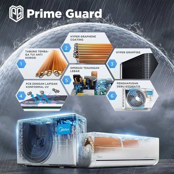 Midea AC Split 1 PK Celest Inverter AI Ecomaster - MSCE-10CRFN8