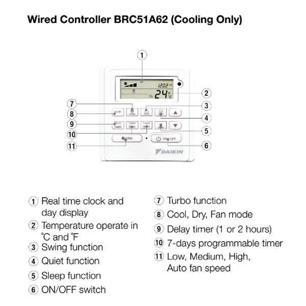 Daikin AC Cassette Standard Malaysia 4 PK ( Remote Wired ) - SCC100AYR
