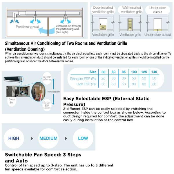 Daikin AC Ceiling Ducted Standard Malaysia 3.5 PK ( Remote Wireless ) ( 3 Phase ) - SDMC85AYL