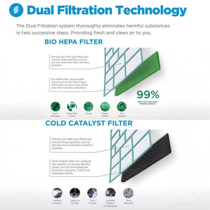 Midea AC Split 3/4 PK Standard Prime Guard Hyper Grapfins - MSFQ-07CRN8