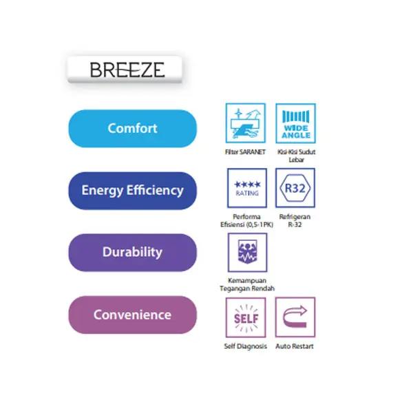 Daikin AC Wall Mounted Split Standard Breeze 1/2 PK - STP15AV14
