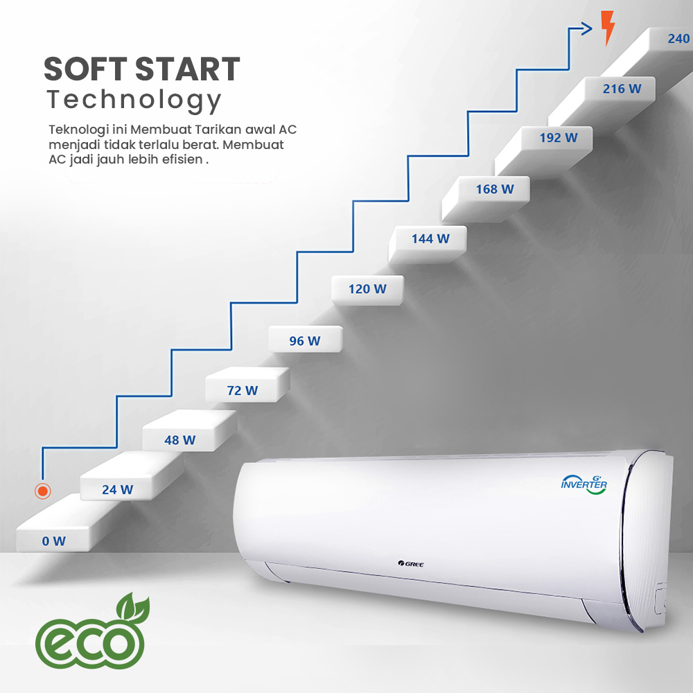AC GREE INVERTER F1 SERIES 1 PK GWC-09F1S
